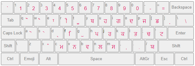 Punjabi Typing